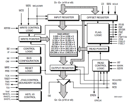 72T1855 - Block Diagram