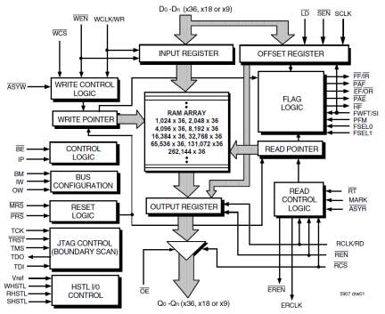 72T36115 - Block Diagram