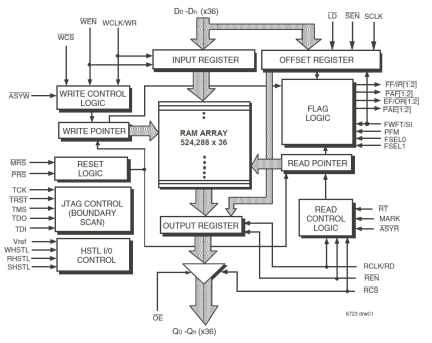 72T36135M - Block Diagram