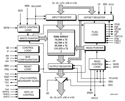 72T72115 - Block Diagram