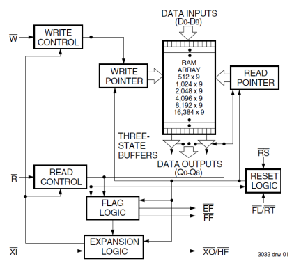 72V03 - Block Diagram