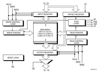 72V201 - Block Diagram