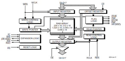 72V205 - Block Diagram