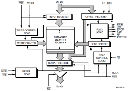 72V2101 - Block Diagram