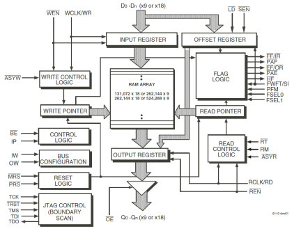 72V2103 - Block Diagram