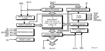 72V215 - Block Diagram