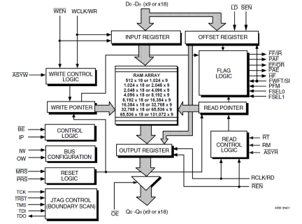 72V223 - Block Diagram