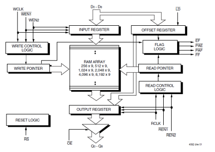 72V231 - Block Diagram