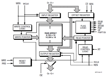 72V255 - Block Diagram