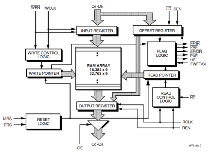 72V261 - Block Diagram