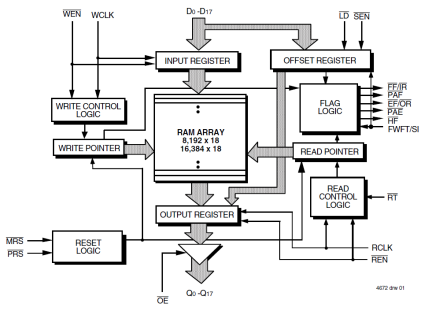 72V265 - Block Diagram