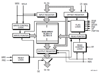 72V271 - Block Diagram