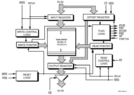 72V281 - Block Diagram