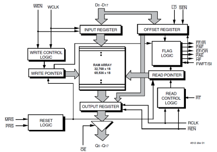 72V285 - Block Diagram