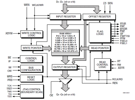 72V293 - Block Diagram