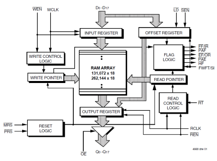 72V295 - Block Diagram