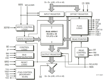 72V36100 - Block Diagram