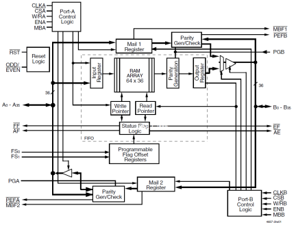 72V3611 - Block Diagram