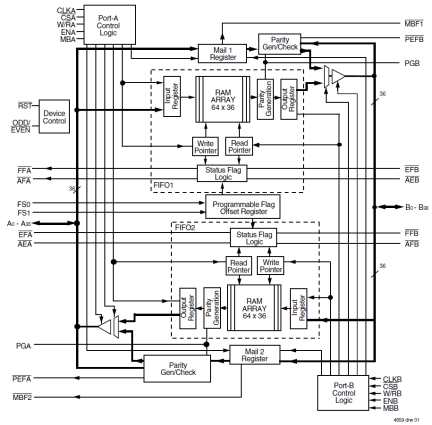 72V3612 - Block Diagram