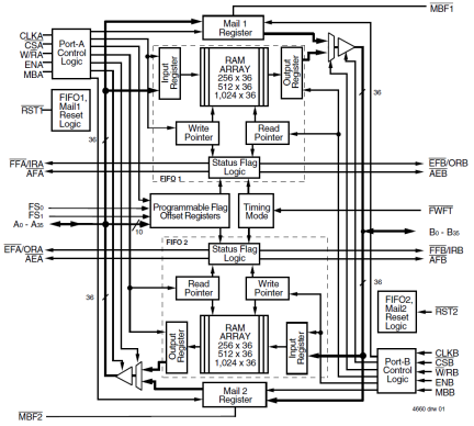 72V3622 - Block Diagram