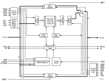 72V3623 - Block Diagram