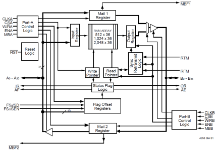 72V3631 - Block Diagram