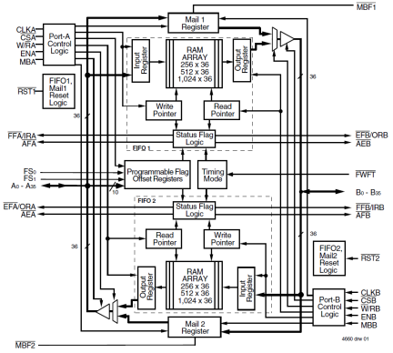 72V3632 - Block Diagram