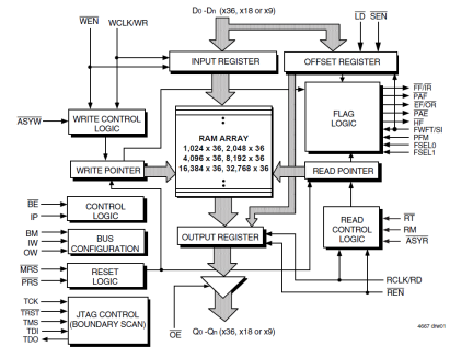 72V3640 - Block Diagram