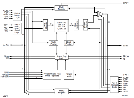 72V3643 - Block Diagram