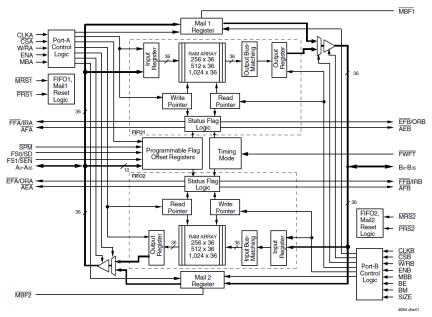 72V3644 - Block Diagram