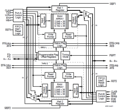 72V3652 - Block Diagram