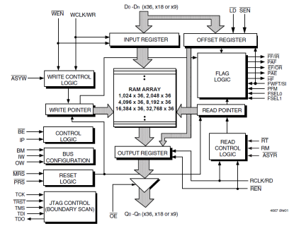 72V3690 - Block Diagram