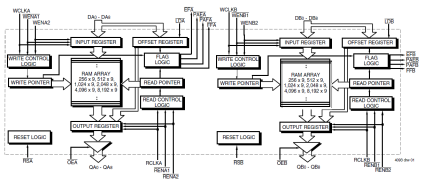 72V801 - Block Diagram