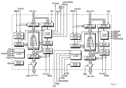 72V805 - Block Diagram