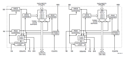 72V81 - Block Diagram