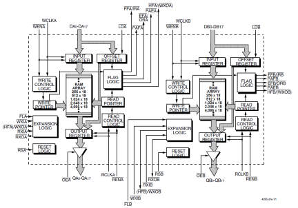 72V815 - Block Diagram