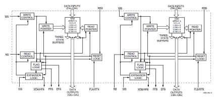 72V85 - Block Diagram