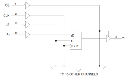 74ALVC162334 - Block Diagram