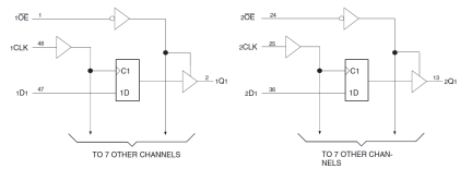 74ALVCH162374 - Block Diagram