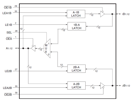 74ALVCH16260 - Block Diagram