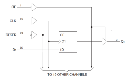 74ALVCH16721 - Block Diagram