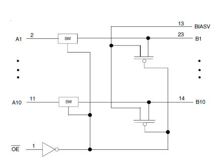 74CBTLV6800 - Block Diagram