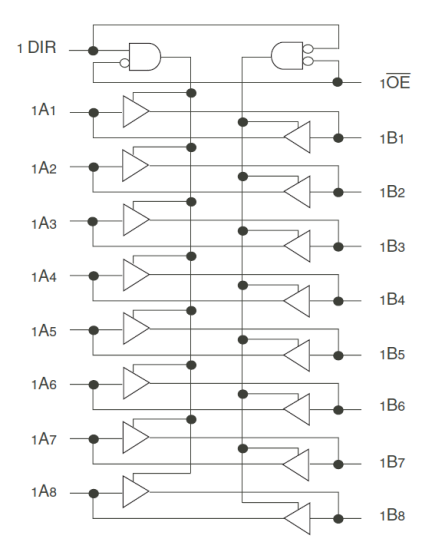 74FCT162245T - Block Diagram