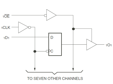 74FCT162374T - Block Diagram