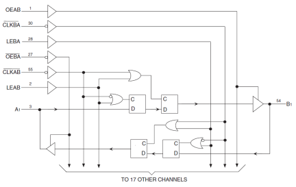 74FCT162500T - Block Diagram