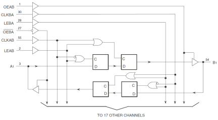 74FCT162501T - Block Diagram