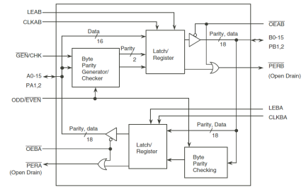 74FCT162511T - Block Diagram