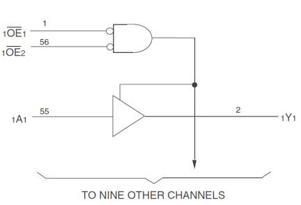 74FCT162827T - Block Diagram