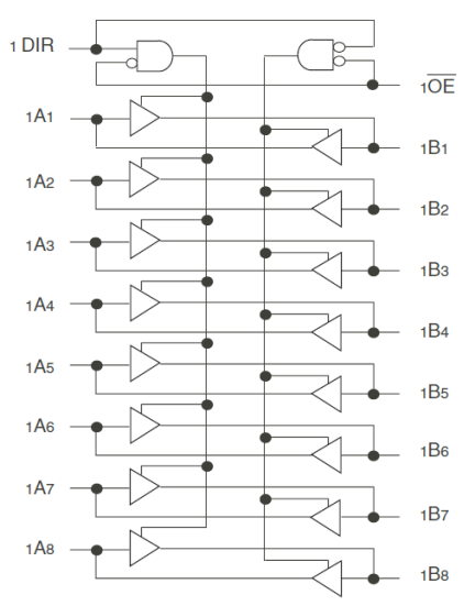 74FCT162H245T - Block Diagram