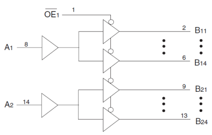 74FCT163344 - Block Diagram